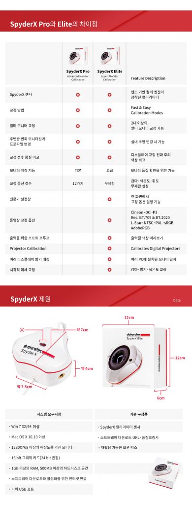 Spyder X Pro와 Elite의 비교 사진